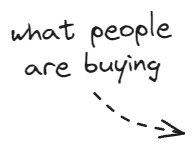 what-ppl-are-buyin